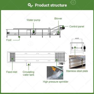 เครื่องล้างผักมะกอกขนาดเล็กแบบพกพาเครื่องล้างผักผักผลไม้พร้อมใบ - Product Image 6