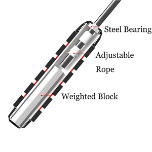 Cordon de saut professionnel à grande vitesse avec poignée en acier et câble en PVC anti-emmêlement pour le fitness - Product Image 2