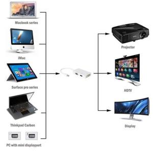 3 en 1 <span class=keywords><strong>Thunderbolt</strong></span> Mini Display Port DP Vers <span class=keywords><strong>HDMI</strong></span> DVI VGA Câble <span class=keywords><strong>Adaptateur</strong></span> Pour <span class=keywords><strong>Apple</strong></span> - Product Image 3