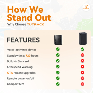 Android IOS GPS Tracker Hạm Đội Quản lý xe nhỏ gọn GPS thiết bị Google bản đồ hệ thống theo dõi mini Car GPS Tracker - Product Image 4