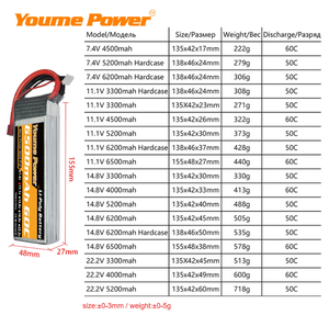 Hrb 2S/<b>3S</b>/4S/6S <b>Lipo</b> <b>Battery</b> 11.1V/14.8V/22.2V 3300mAh/4500mAh/5200mAh/6200mAh/6500mAh XT60 Plug RC Car Drone Boat - Product Image 2