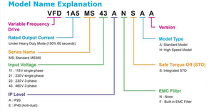 37kW 380V AC Motor Drive Variable Frequency Drive VFD370C43S-00 for Industrial Automation & Speed Control - Product Image 3