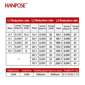 Motor paso a paso de precisión Nema23 <span class=keywords><strong>HANPOSE</strong></span> de alta calidad para impresora 3D, 2.8A 189N.CM, 23HS4128/5628/7628/10028-HG10 - Product Image 2