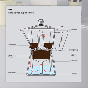 Juego de Cafetera Mocha Manual de 6 Piezas, Molinillo de Café Manual, Cafetera para Festivales, Juego de Regalo de Café Premium WNS-MKKT - Product Image 6