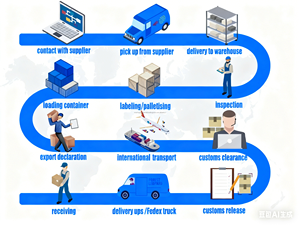 Услуги DDP: Агент по морским перевозкам, экспресс-доставка UPS <span class=keywords><strong>DHL</strong></span>, авиафрахт, экспедитор из Китая в США, Великобританию, ОАЭ, Бельгию, Мексику - Product Image 3