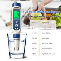 2025 nouveau stylo testeur de qualité de l'eau multifonction 5-en-1 lancé TDS/PH/EC/Temp/compteur de sel Portable pour aquarium à la maison OEM ODM