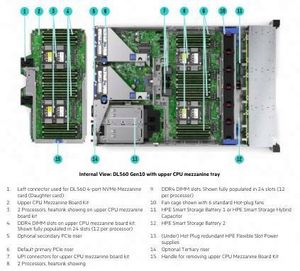 เซิร์ฟเวอร์แร็ค 2U รุ่น Turbocharged DL560 Gen10 พร้อมโปรเซสเซอร์ Intel Xeon Platinum 8471N 48 DIMM Slots รองรับ AI HPC มีสินค้าในสต็อก - Product Image 5