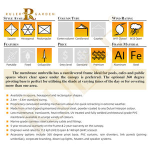 Parasol de grande taille à structure membranaire pour extérieur, résistant à la traction, idéal pour jardin, <span class=keywords><strong>piscine</strong></span>, plage, <span class=keywords><strong>parc</strong></span>, magasin, <span class=keywords><strong>parc</strong></span> d'attractions, espace de repos et ombrage - Product Image 5