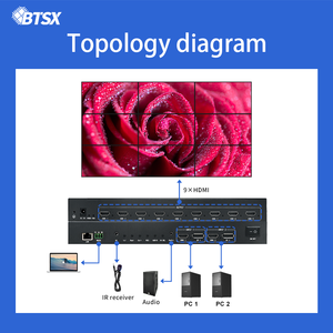 4K60 <span class=keywords><strong>Video</strong></span> Duvar Kontrol Cihazı, 2 Giriş 9 Çıkış HDMI Yedekli Yedekleme 2X2 3X3 Çoklu Ekran Genişletme, Operasyon Merkezi için - Product Image 3