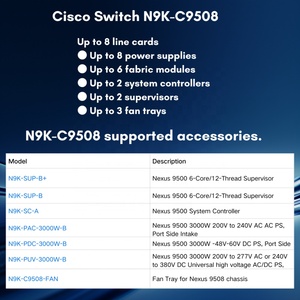 Cisco N9K-C9508 Nexus 9508 8-Slot Chassis 100G/400G ACI & NX-OS Data Center Cloud Switch N9K-C9508 ของใหม่ 100% บรรจุภัณฑ์ปิดผนึก - Product Image 3