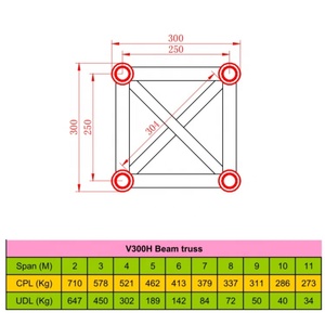 Truss en aluminium 30x30 pour la construction de scènes de <span class=keywords><strong>concert</strong></span>, truss de scène circulaire en aluminium pour toit - Product Image 4