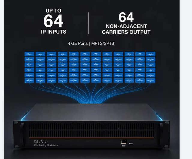 (M80) Modulador Ip Analog 64 Frequencies Ip to Rf Modulator for Catv Headend