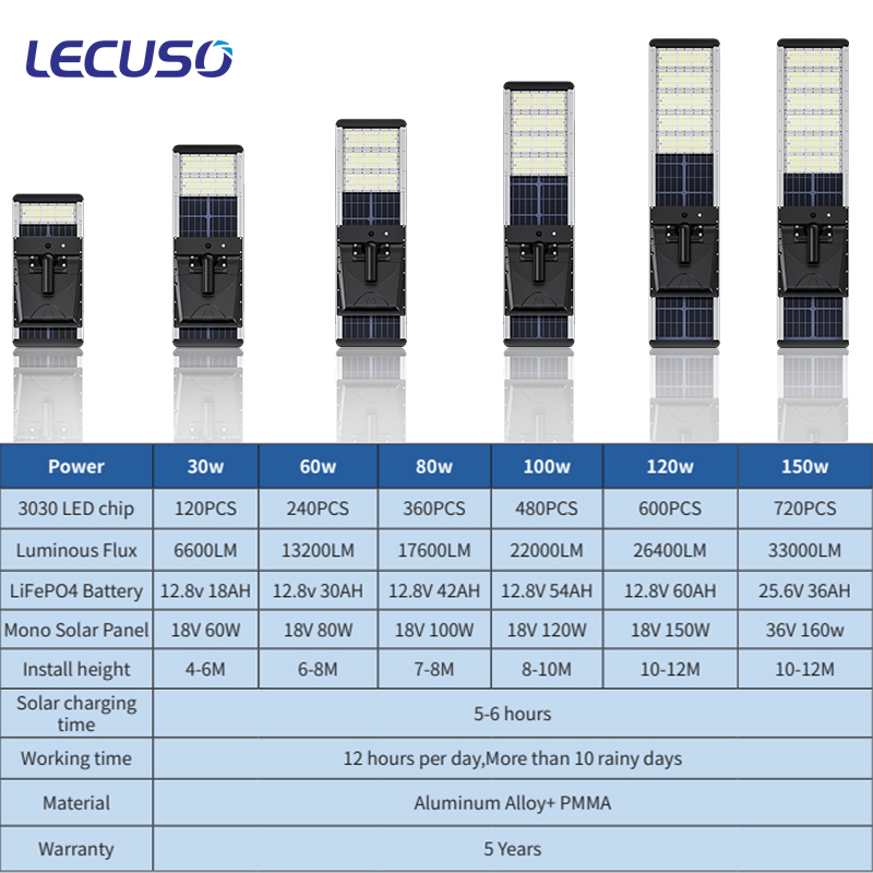 New Design High Lumen Integrated 30w 60w 80w 100w 120w 150w with Motion Sensor All in One Led Solar Street Light · image 2