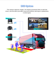 Monitor DVR de 10 pulgadas para camión con sistema completo de detección de punto ciego (BSD) y cámara de visión trasera para asistencia de marcha atrás en camiones de carga y autobuses