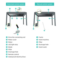 Pergola extérieure électrique à lames orientables en aluminium QINGYING
