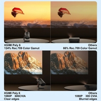 Projecteur portable XGIMI Play6 Android à LED haute luminosité HD 1080P pour extérieur, avec batterie intégrée, idéal pour la chambre