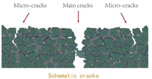 Mighty niêm phong, nứt <span class=keywords><strong>sealant</strong></span> sử dụng để sửa chữa nhựa đường road <span class=keywords><strong>sealant</strong></span> - Product Image 5