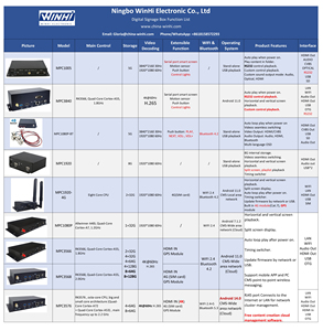 MPC1920-1 NAND Flash <span class=keywords><strong>8G</strong></span> 1080p cán chú thích kỹ thuật số biển hộp 12V HD USB <span class=keywords><strong>media</strong></span> <span class=keywords><strong>player</strong></span> cho hoạt động trong nhà - Product Image 6