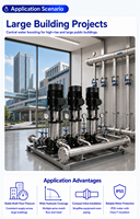 Pompa Booster Vertikal Multi Tahap Tekanan Tinggi Aikon Stainless Steel Kontrol Otomatis Penuh untuk Pasokan Air Komersial