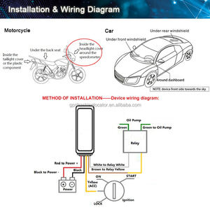 YTWL CA003, rastreador GPS para coche, fácil de instalar, consulta de seguimiento histórico, dispositivo de seguimiento impermeable IP65 con batería integrada - Product Image 2