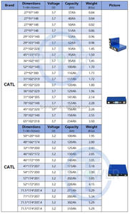 TP Power Batería solar Baterías de iones de litio 48V 53Ah 37Ah 40Ah 50Ah 51Ah 100Ah 62Ah 93Ah 95Ah NCM Batería para herramientas eléctricas - Product Image 6