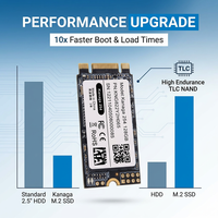 قرص صلب SSD M.2 2242 عالي الأداء بتقنية SATA TLC NAND لترقية الأداء السريع للكمبيوتر المحمول فائق النحافة والكمبيوتر الرقيق