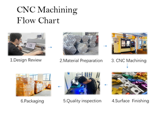 Gemi üretimi için alüminyum-magnezyum alaşımlı CNC işlenmiş yapısal bileşenler - Product Image 5