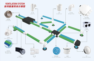 Cuộc sống lâu dài 75 mét PE Ống Dễ dàng cài đặt linh hoạt sóng dưới đây ống HVAC hệ thống một phần-Ống dẫn không khí hệ thống thông gió ống dẫn - Product Image 2