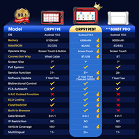 Escáner de Diagnóstico para Automóviles CRP919E BT, Pantalla LCD Roja, Bluetooth, Sistema Completo OBD2, Herramienta Universal
