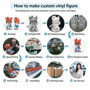 Figuras de Acción Miniatura de Vinilo PVC Personalizadas, Juguetes de Dibujos Animados, Moldeados por Inyección, Diseño de Edición Limitada - Product Image 3