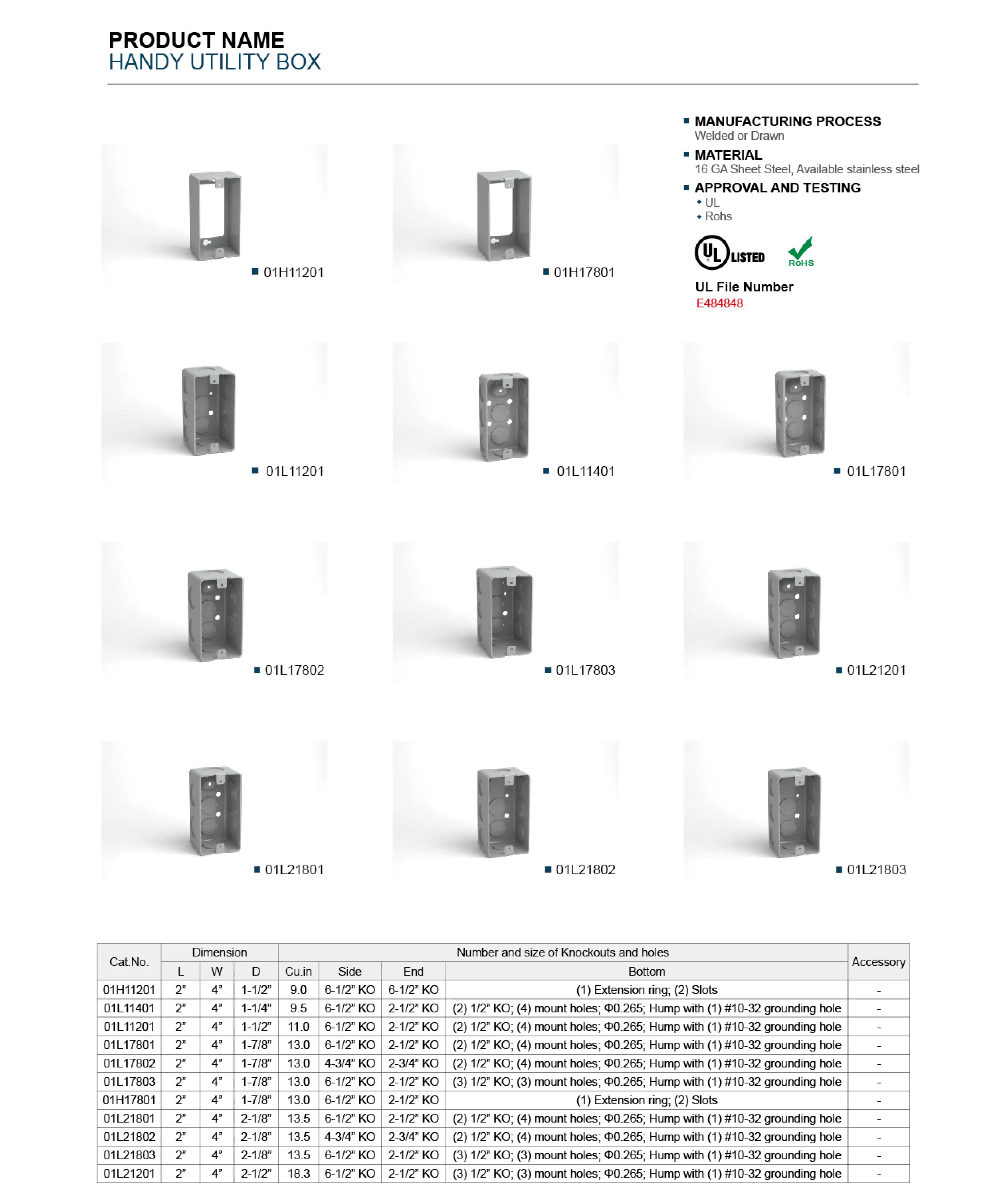 Scatola di giunzione elettrica per presa di giunzione pratica in lamiera d'acciaio IP65 approvata UL Rohs per parete