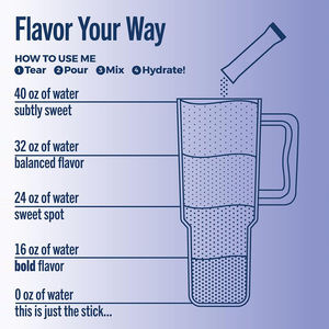 Compléments alimentaires <span class=keywords><strong>de</strong></span> santé en marque blanche OEM : Sachet <span class=keywords><strong>de</strong></span> poudre d'électrolytes pour l'hydratation (ne convient pas aux femmes enceintes) - Product Image 5