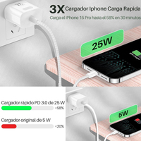 Cargador Rápido Tipo C de 25W con Enchufe Europeo, Adaptador de Corriente de Pared USB-C de Carga Súper Rápida