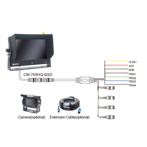 7 inch Rear View BSD AHD màn hình 4Ch ai con người xe phát hiện ai lái xe trực quan âm thanh cảnh báo Quad xem hiển thị với Touchable - Product Image 6