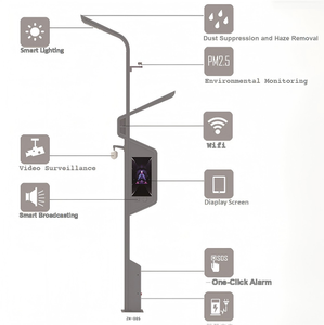 Fabrika Toptan Satış Çokgen Akıllı <span class=keywords><strong>LED</strong></span> Sokak Aydınlatma Direği Kameralı CCTV Su Geçirmez - Product Image 1