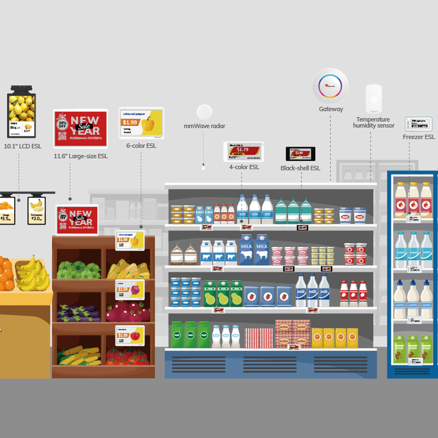 Minew Non-paper Smart Retail Solution ESL System Electronic Shelf Labels Multi-size Digital Price Tags Shops ESL Shelf Labels