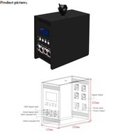Contrôleur DMX512 16 univers Contrôleur d'éclairage professionnel Contrôleur Artnet pour les applications de scène et architecturales