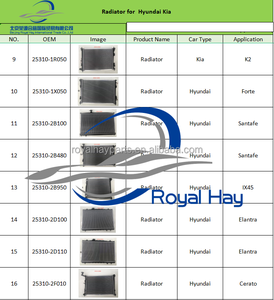 <span class=keywords><strong>Prix</strong></span> d'usine 25310-AA000 97606-AA000 <span class=keywords><strong>Radiateur</strong></span> électrique pour Hyundai I30 - Product Image 6