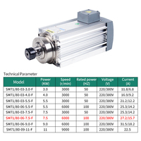 Haute vitesse 6000 tr/min 7.5KW ER32 CNC broche moteur carré refroidissement par air broche pour CNC fraisage perceuse