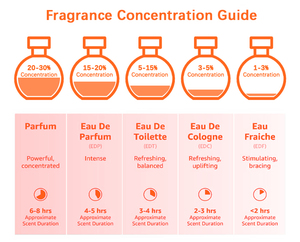 Colonia para perros OEM/ODM, cremosa naranja cítrica y frambuesa roja, 8,5 Fl. Perfume oz para perro o gato - Product Image 3