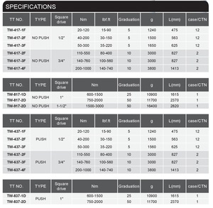 Mô-men xoắn cao 3000 NM Hướng dẫn sử dụng ổ đĩa cờ lê có thể điều chỉnh mở nhôm <span class=keywords><strong>1</strong></span> <span class=keywords><strong>inch</strong></span> Nut ổ cắm nhiệm vụ nặng nề phù hợp với ngành công nghiệp tiêu chuẩn OEM - Product Image 5