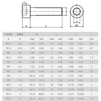 Tornillo de Cabeza Hexagonal de Acero 304 316, Grado 8.8, Zincado, DIN912, Tornillo de Cabeza Allen, Tornillo de Cabeza de Botón Hexagonal