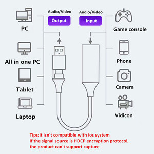 Nouvelle arrivée 2 en 1 HD vers USB Type C Carte de <span class=keywords><strong>capture</strong></span> audio vidéo pour <span class=keywords><strong>PC</strong></span> portable tablette Console de jeu - Product Image 6