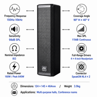 Enceinte colonne JSL Unit 4 double 4 pouces à aimant néodyme pleine gamme (pour salles de conférence/salles polyvalentes)