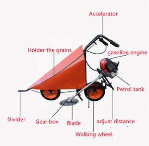 <b>Harvester</b> Spare Parts <b>Corn</b> <b>Harvester</b> Machine &<b>harvesters</b> <b>Harvesters</b> - Product Image 2