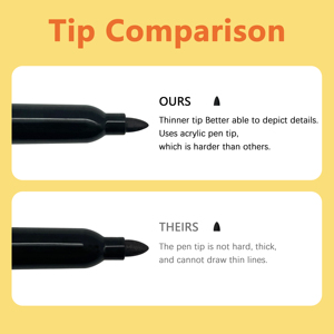 Usine personnalisée rouge noir bleu étanche à base d'huile cd marqueur stylo marqueur de peinture permanente avec pointe acrylique pour <span class=keywords><strong>pneu</strong></span> de voiture - Product Image 4