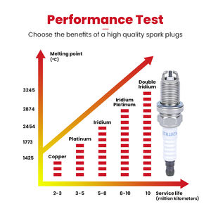หัวเทียนทองแดง K20TR-11หัวเทียนทองแดง90919-01198สำหรับโตโยต้า - Product Image 2