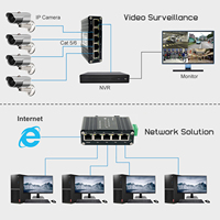 Mini-commutateur Ethernet Gigabit industriel 5 ports non géré, 5x100 Mbps, ports RJ45, boîtier en aluminium, montage sur rail DIN/mural