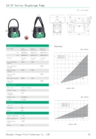 PENGPU - Pompe à vide sans balais CC -90KPa - 7,5 LPM - Pompe à air 12V - Pompe à diaphragme 24V - Échantillonnage de COV