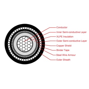 Câble d'alimentation moyenne tension 7,6/13,2 kV, conducteur en aluminium 1x185 mm², isolation XLPE, blindage en cuivre 16 mm², armure AWA, gaine LSZH - Product Image 6